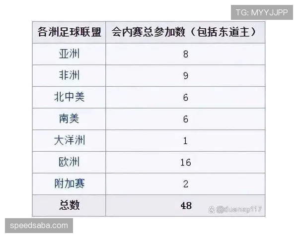 2026世界杯48队12小组赛制规则详解及晋级条件说明