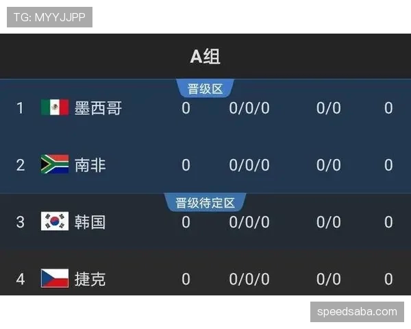 2026世界杯乌拉圭赛程预测及小组出线形势分析