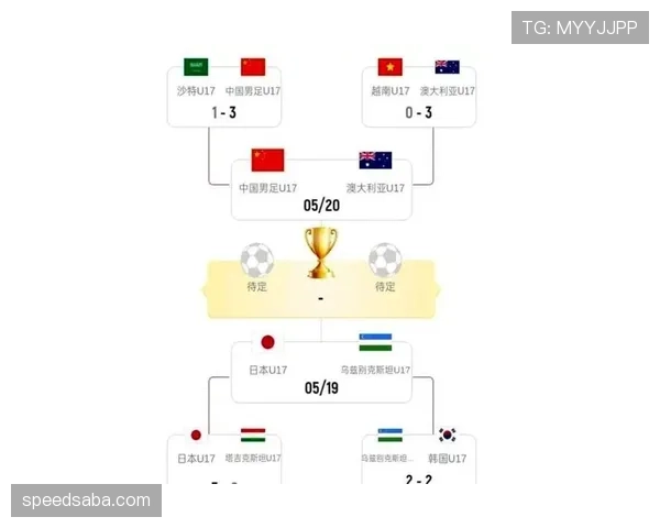 2026世界杯澳大利亚阵容预测:谁将扛起袋鼠军团冲击小组出线 2026世界杯澳大利亚阵容预测:谁将扛起袋鼠军团冲击小组出线