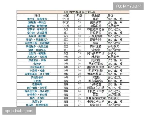 加纳队世界杯L组晋级概率有多大？